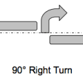 90 degree right turn